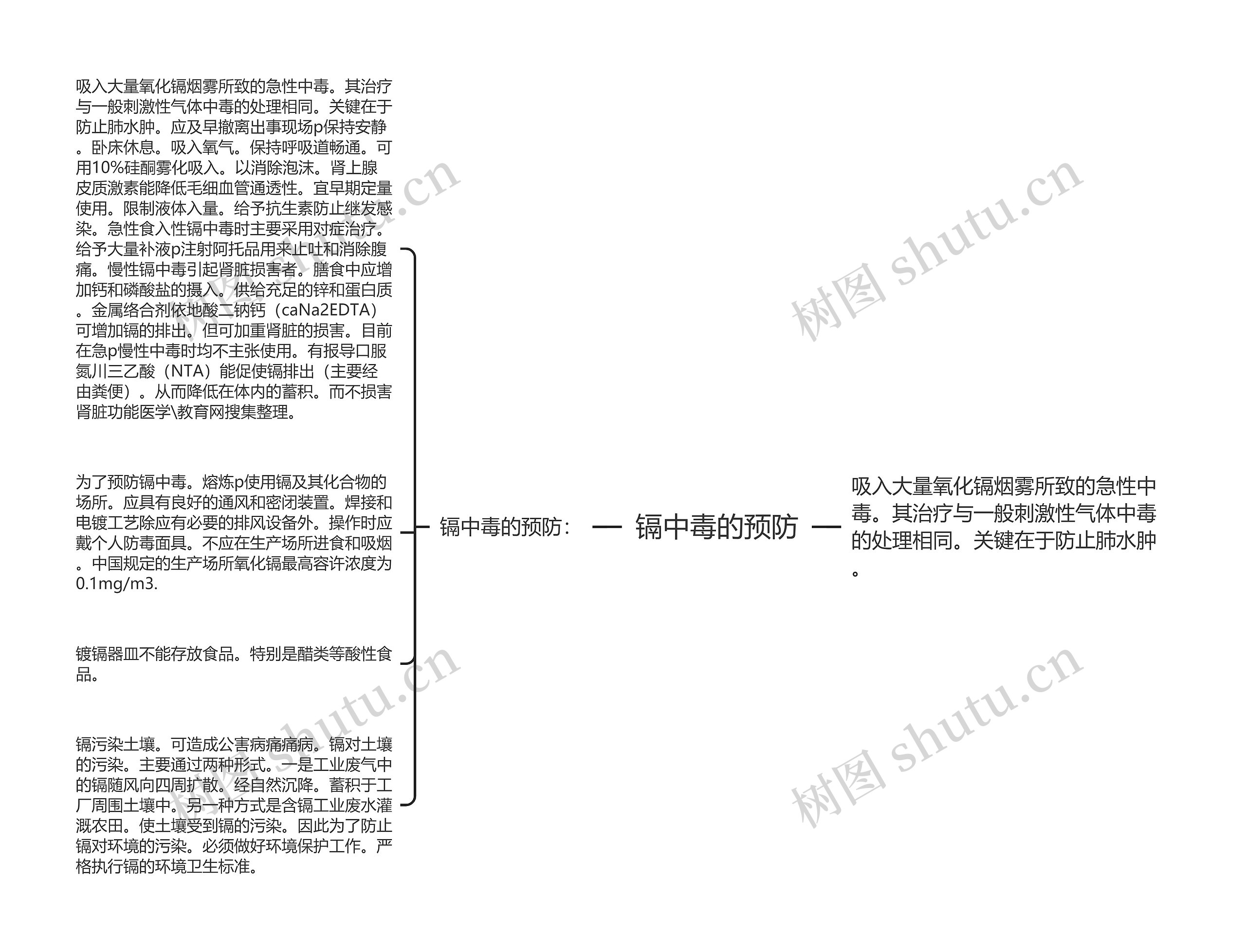 镉中毒的预防思维导图