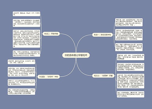 你的身体莫让早餐吃坏