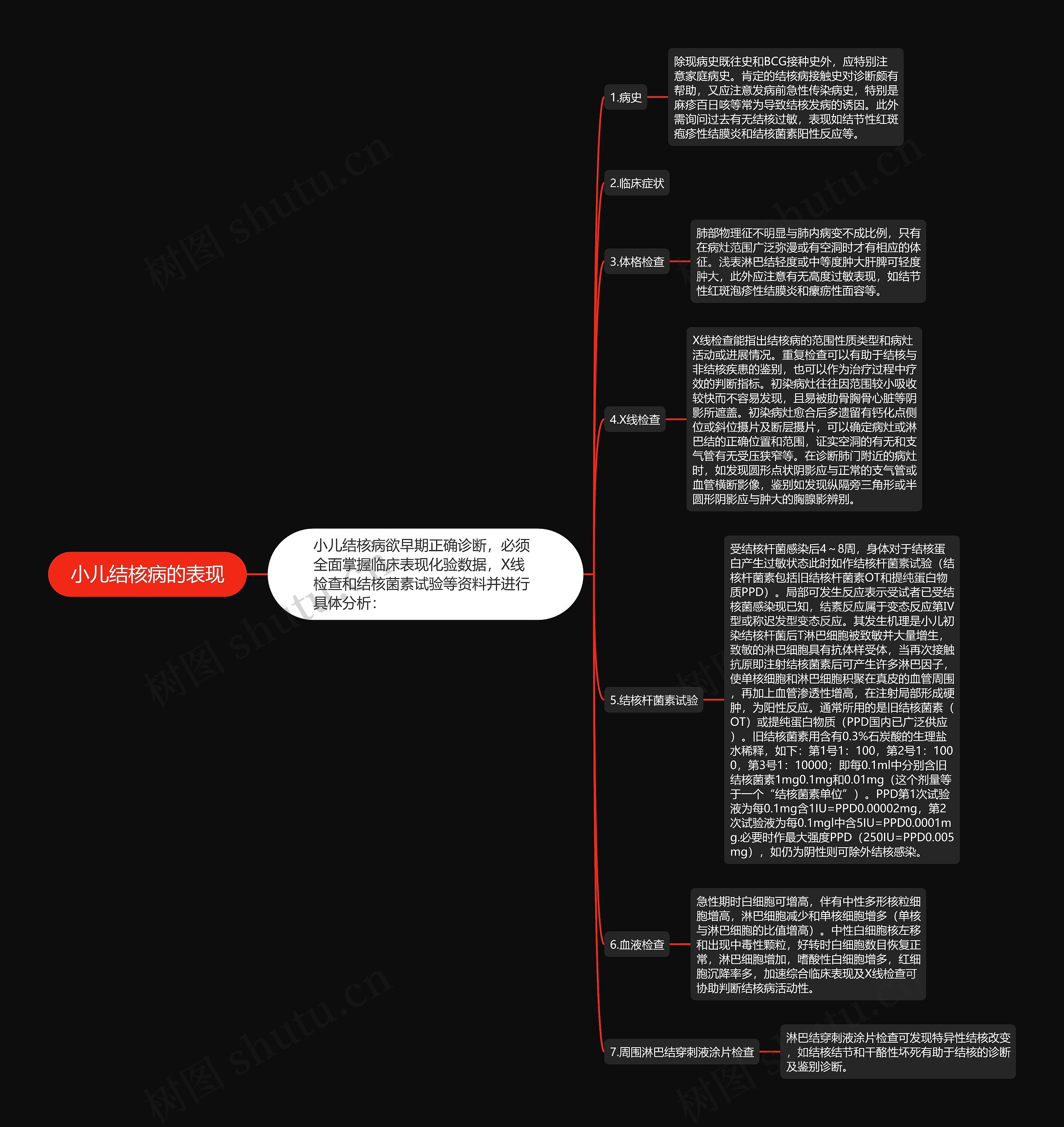 小儿结核病的表现 小儿结核病的表现