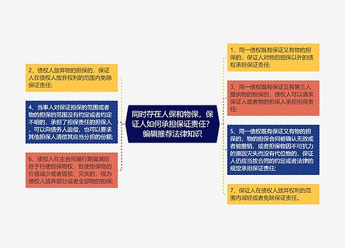 同时存在人保和物保，保证人如何承担保证责任？编辑推荐法律知识