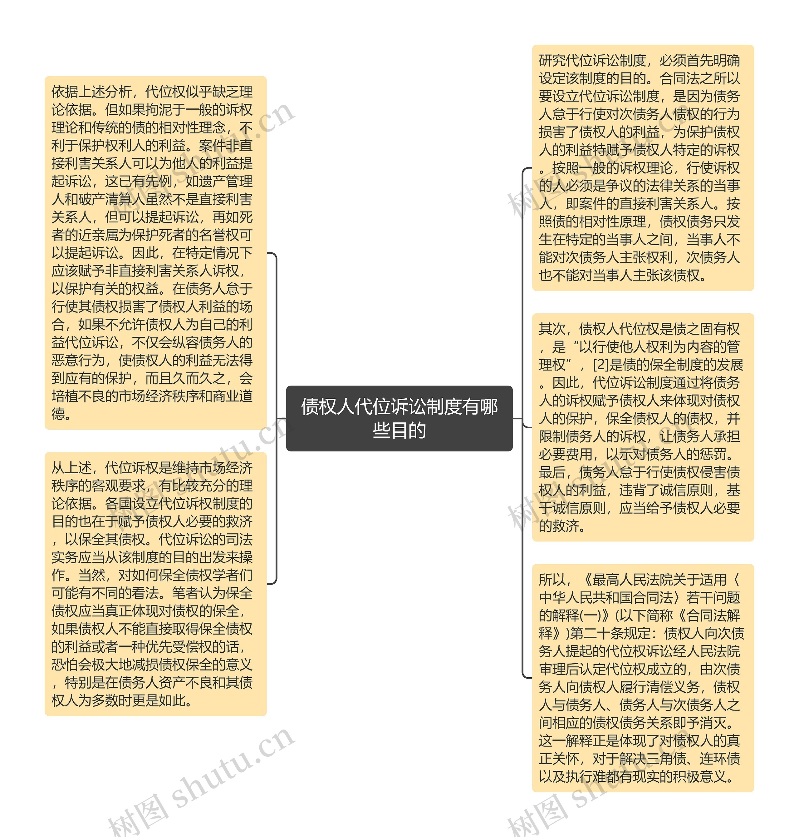 债权人代位诉讼制度有哪些目的思维导图