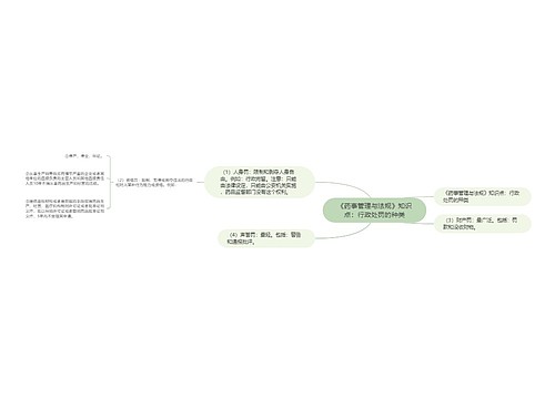 《药事管理与法规》知识点：行政处罚的种类