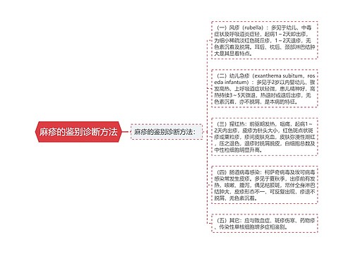 麻疹的鉴别诊断方法