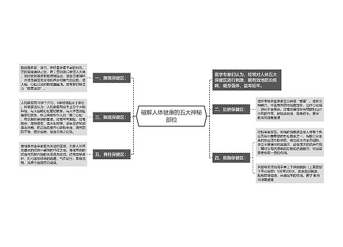 破解人体健康的五大神秘部位