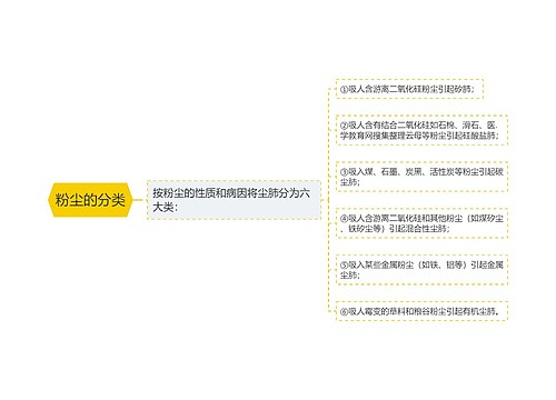 粉尘的分类