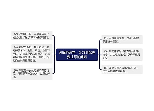 医院药综学：处方调配需要注意的问题