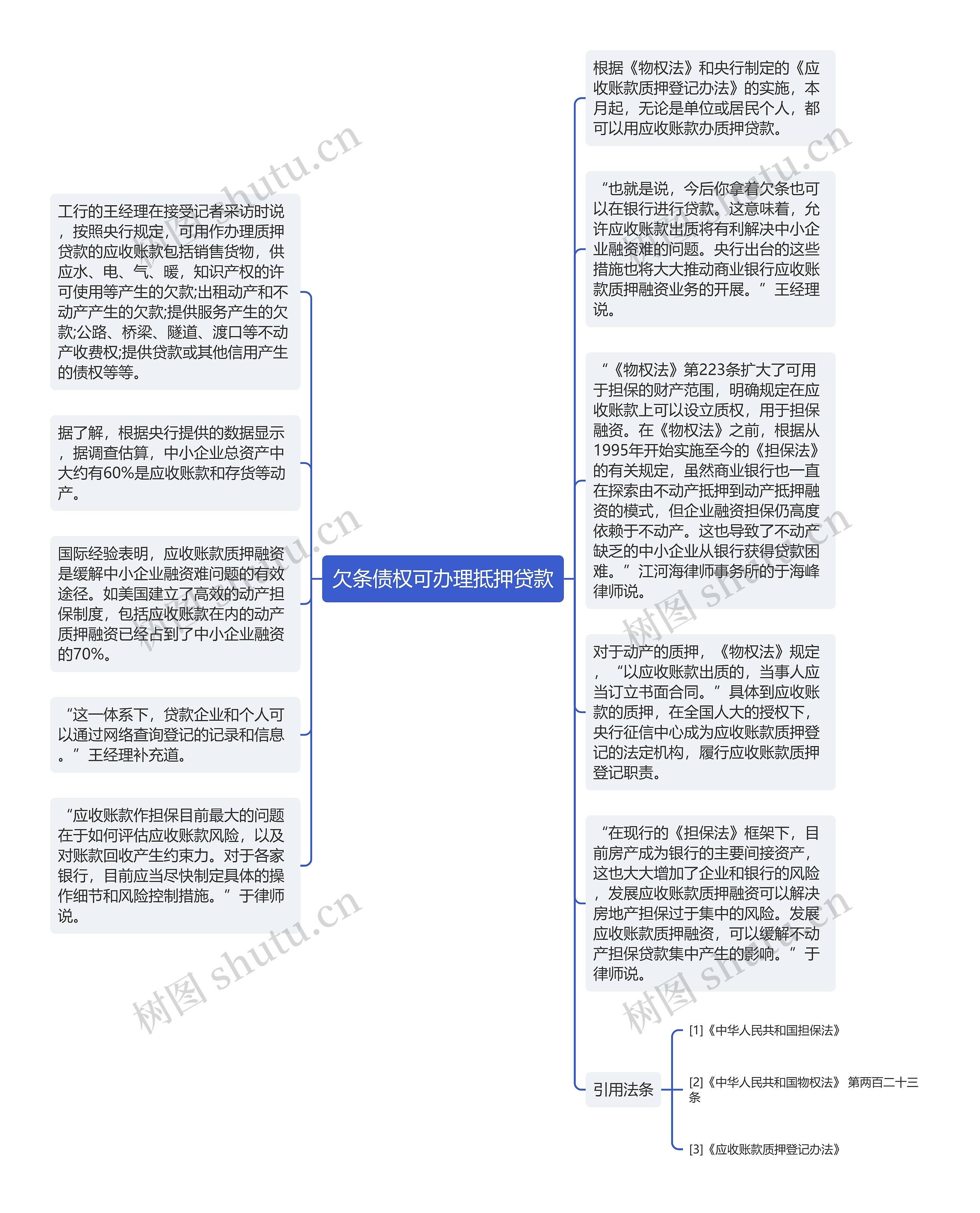 欠条债权可办理抵押贷款思维导图