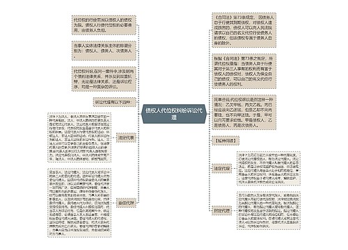 债权人代位权纠纷诉讼代理