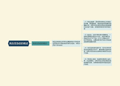 高血压急症的概述