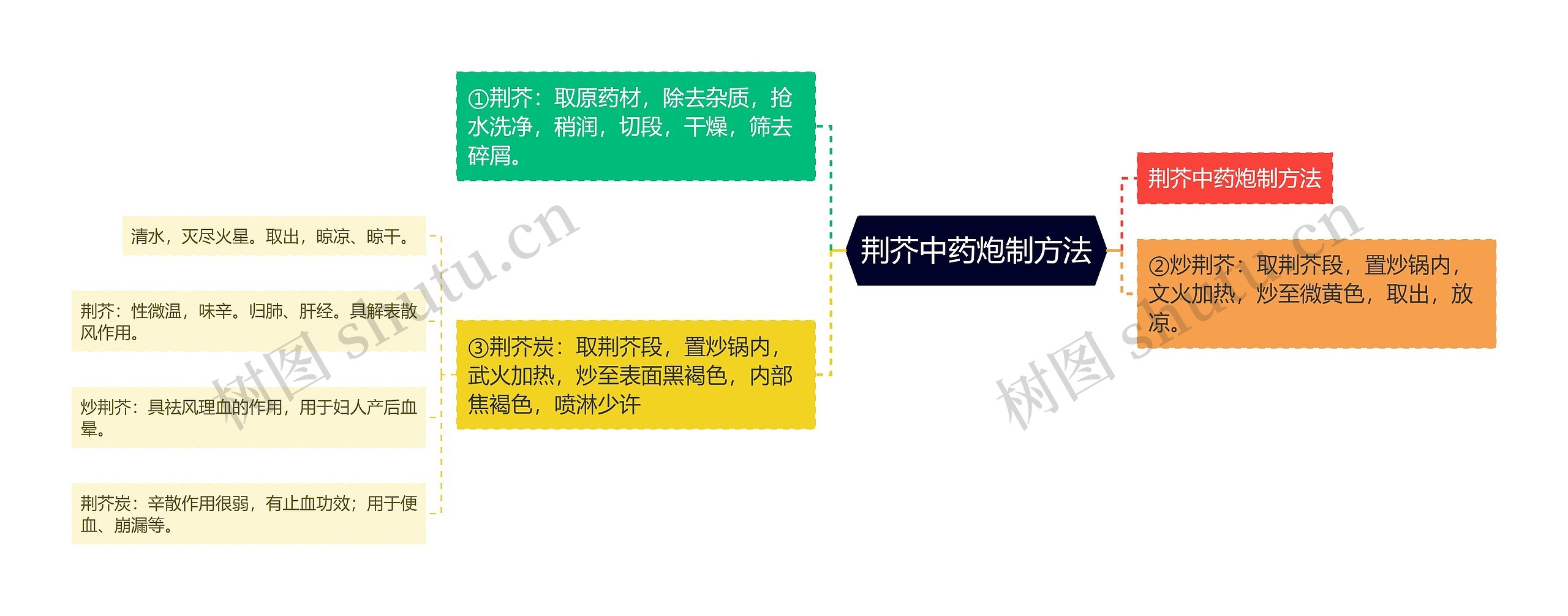 荆芥中药炮制方法 荆芥中药炮制方法