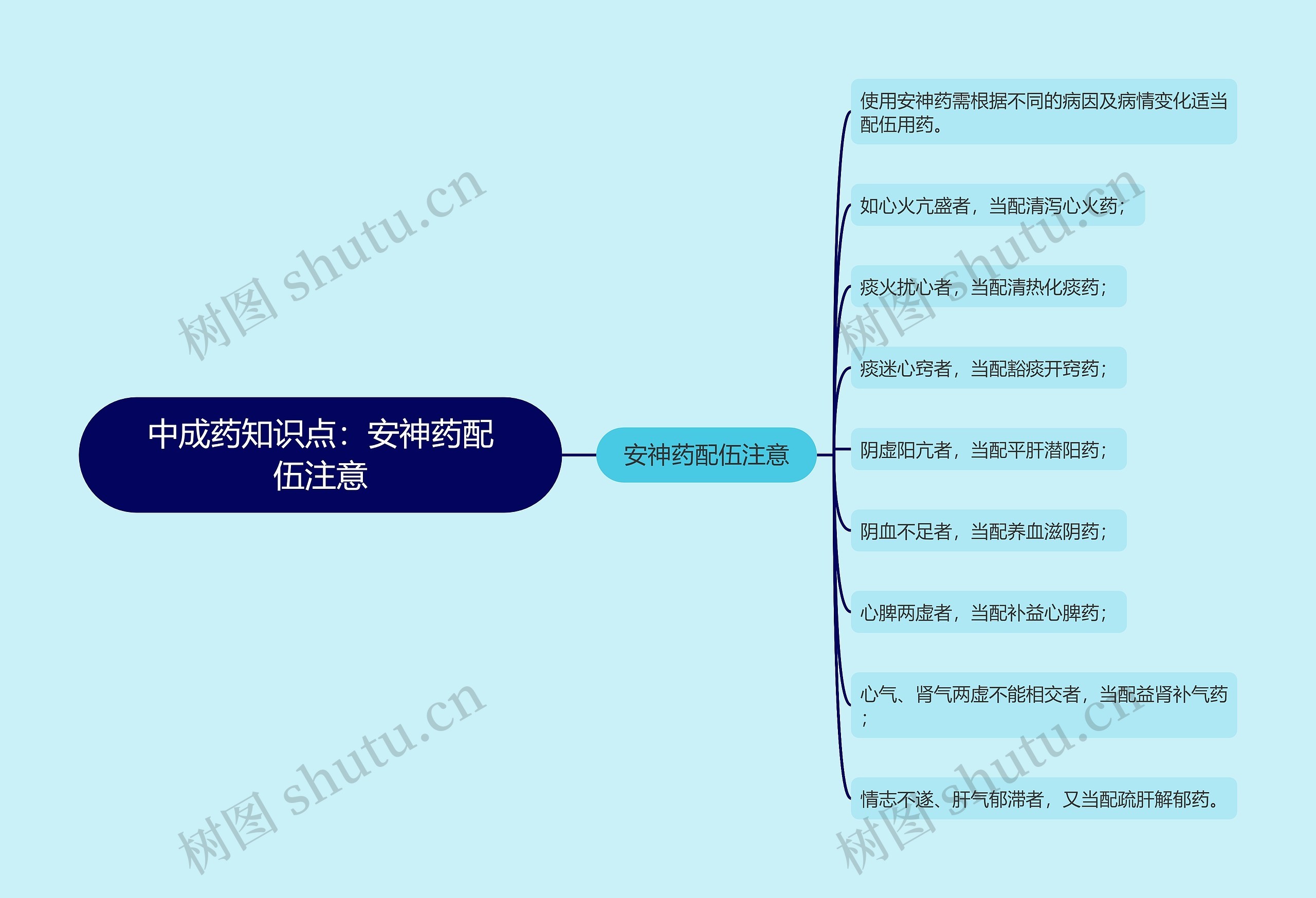 中成药知识点：安神药配伍注意