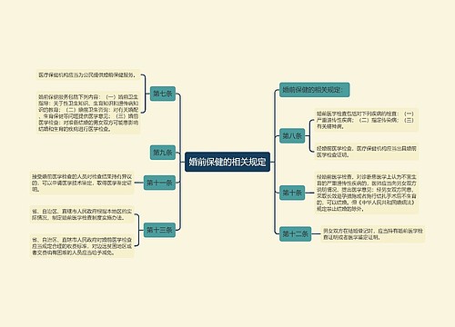 婚前保健的相关规定