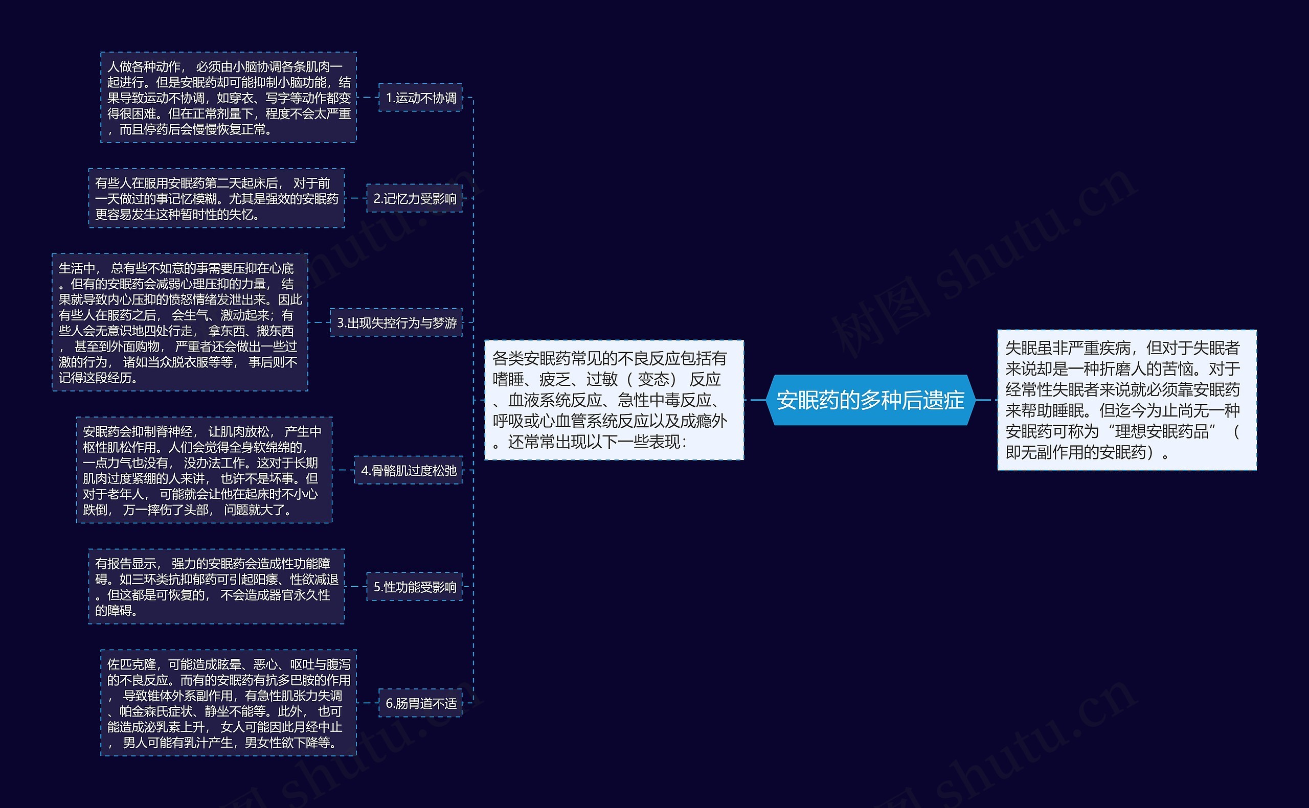 安眠药的多种后遗症思维导图