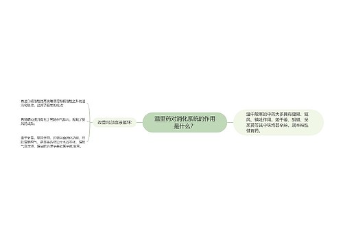 温里药对消化系统的作用是什么？