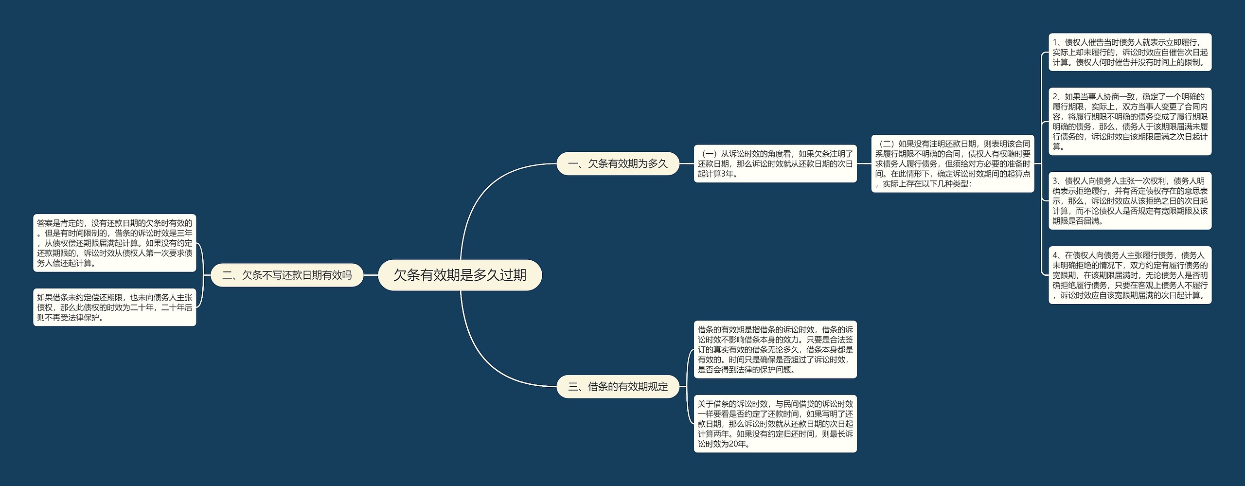 欠条有效期是多久过期思维导图