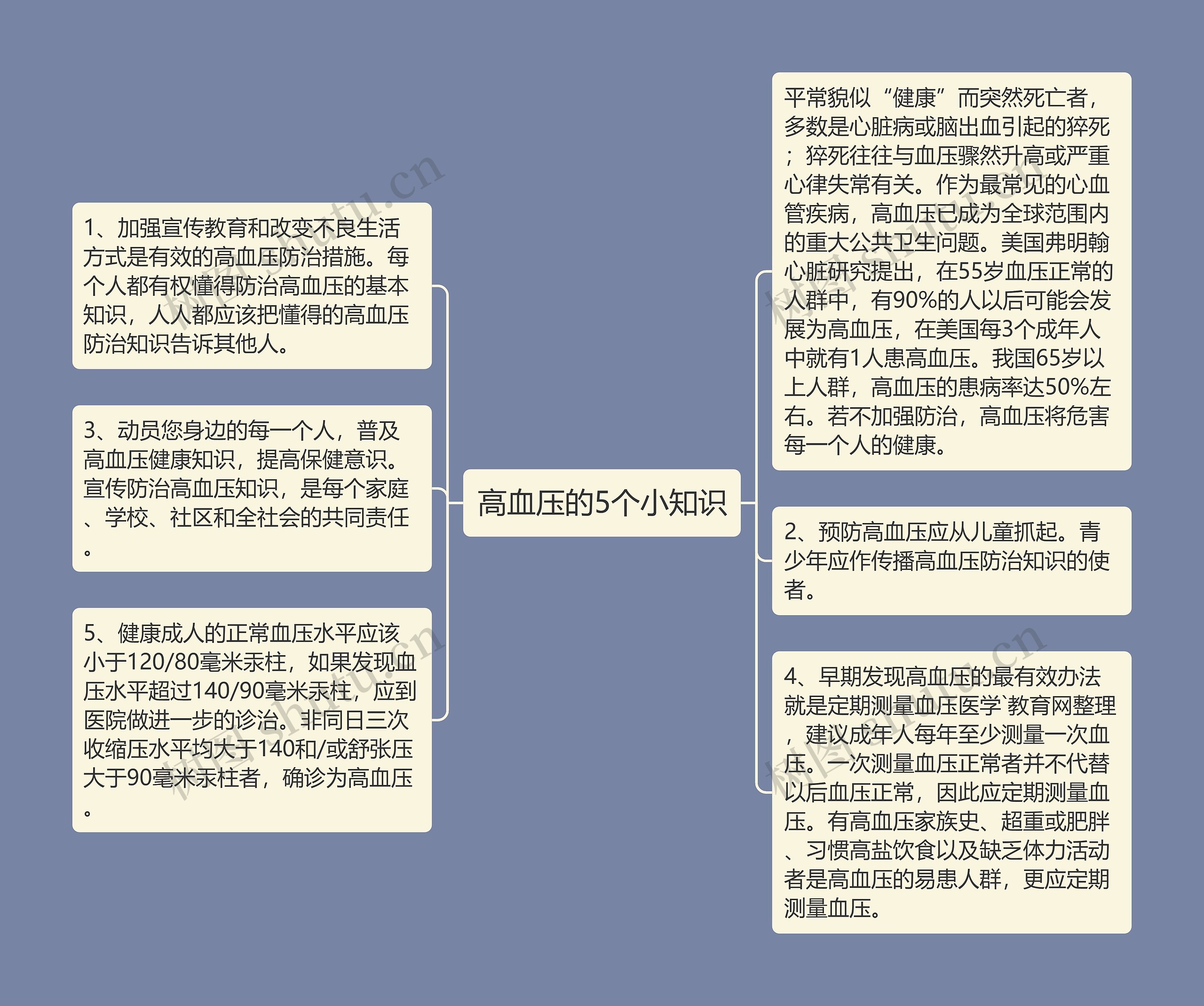 高血压的5个小知识