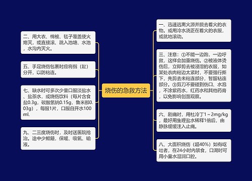 烧伤的急救方法