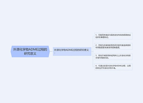 外源化学物ADME过程的研究意义