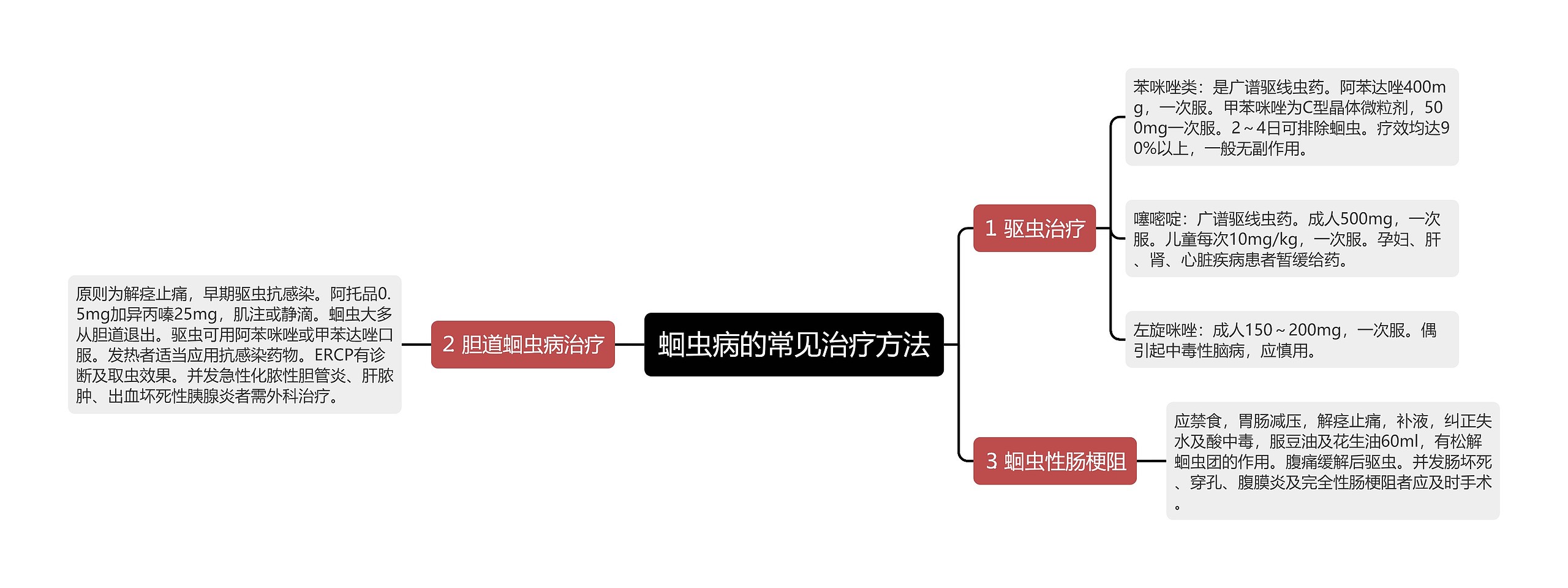 蛔虫病的常见治疗方法思维导图