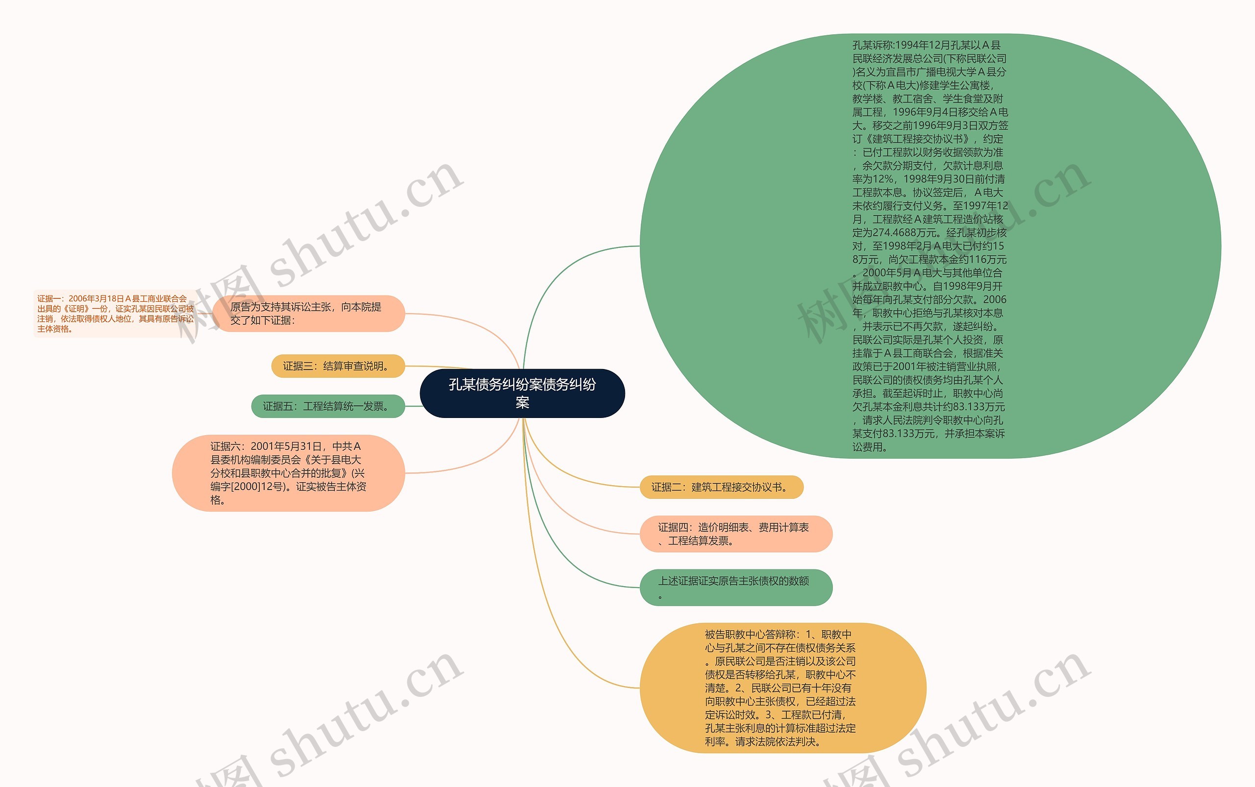 孔某债务纠纷案债务纠纷案