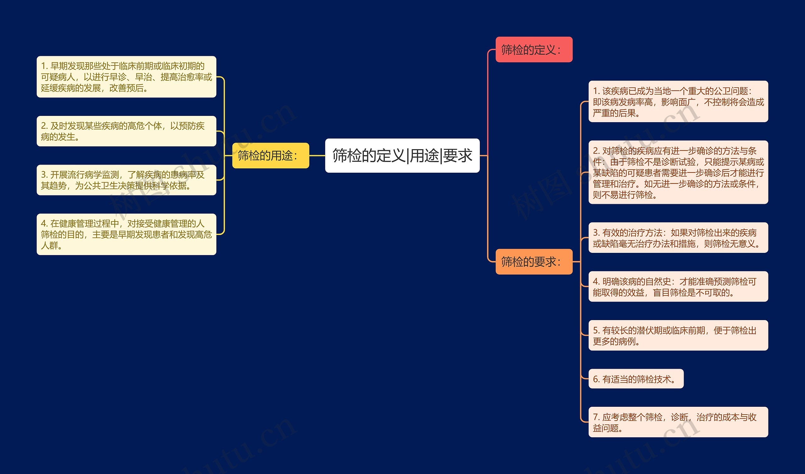 筛检的定义|用途|要求