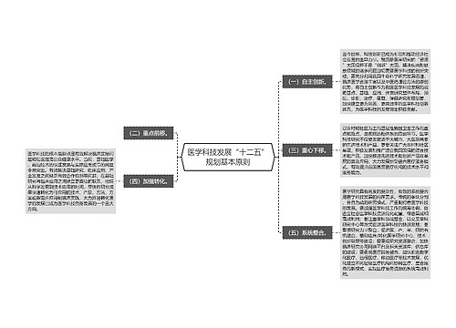 医学科技发展“十二五”规划基本原则