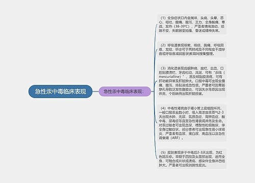 急性汞中毒临床表现