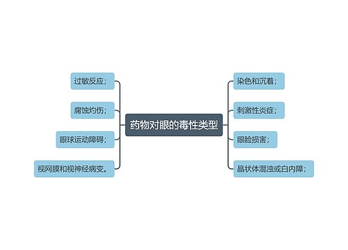 药物对眼的毒性类型