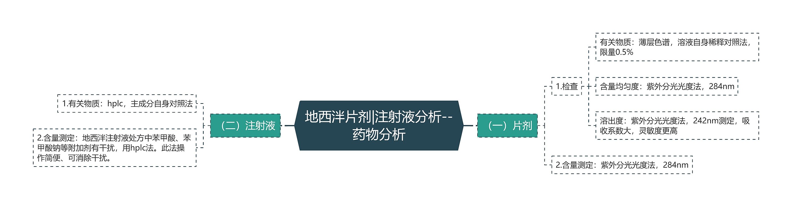 地西泮片剂|注射液分析--药物分析 地西泮片剂|注射液分析--药物分析