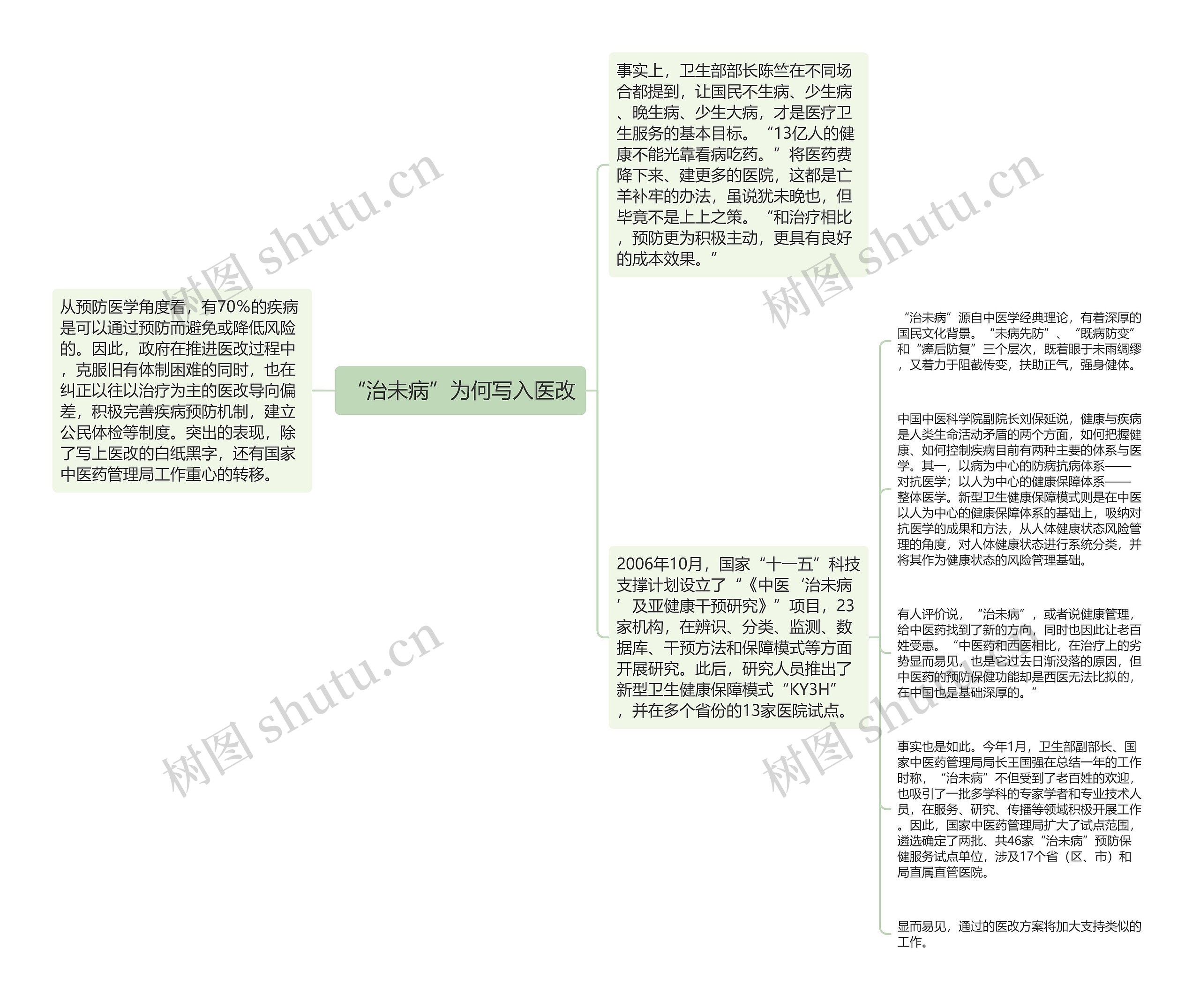 “治未病”为何写入医改思维导图