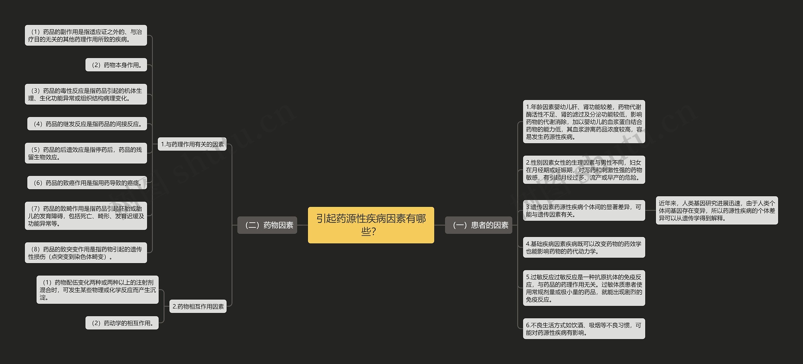 引起药源性疾病因素有哪些？