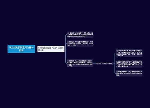 职业病的预防原则与基本措施