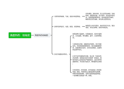 清虚热药：地骨皮