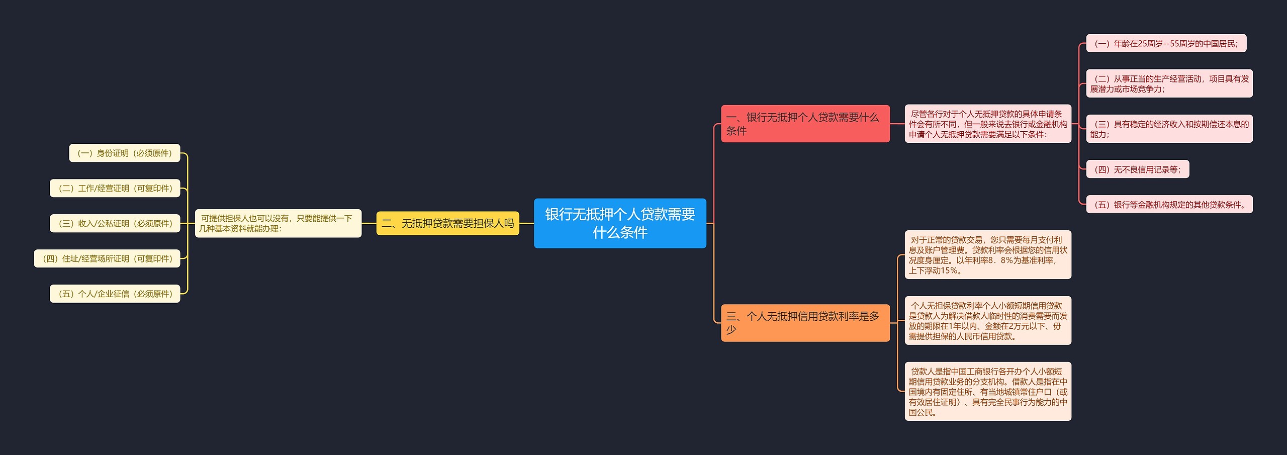 银行无抵押个人贷款需要什么条件 银行无抵押个人贷款需要什么条件