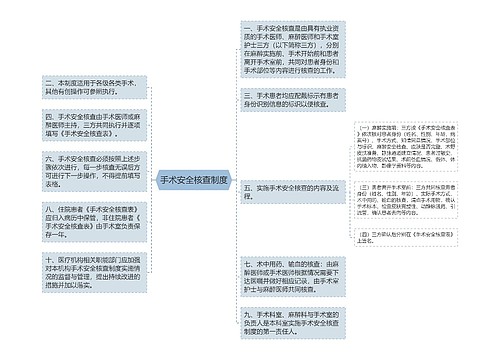 手术安全核查制度