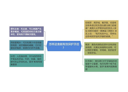 怎样进食能有效保护牙齿？