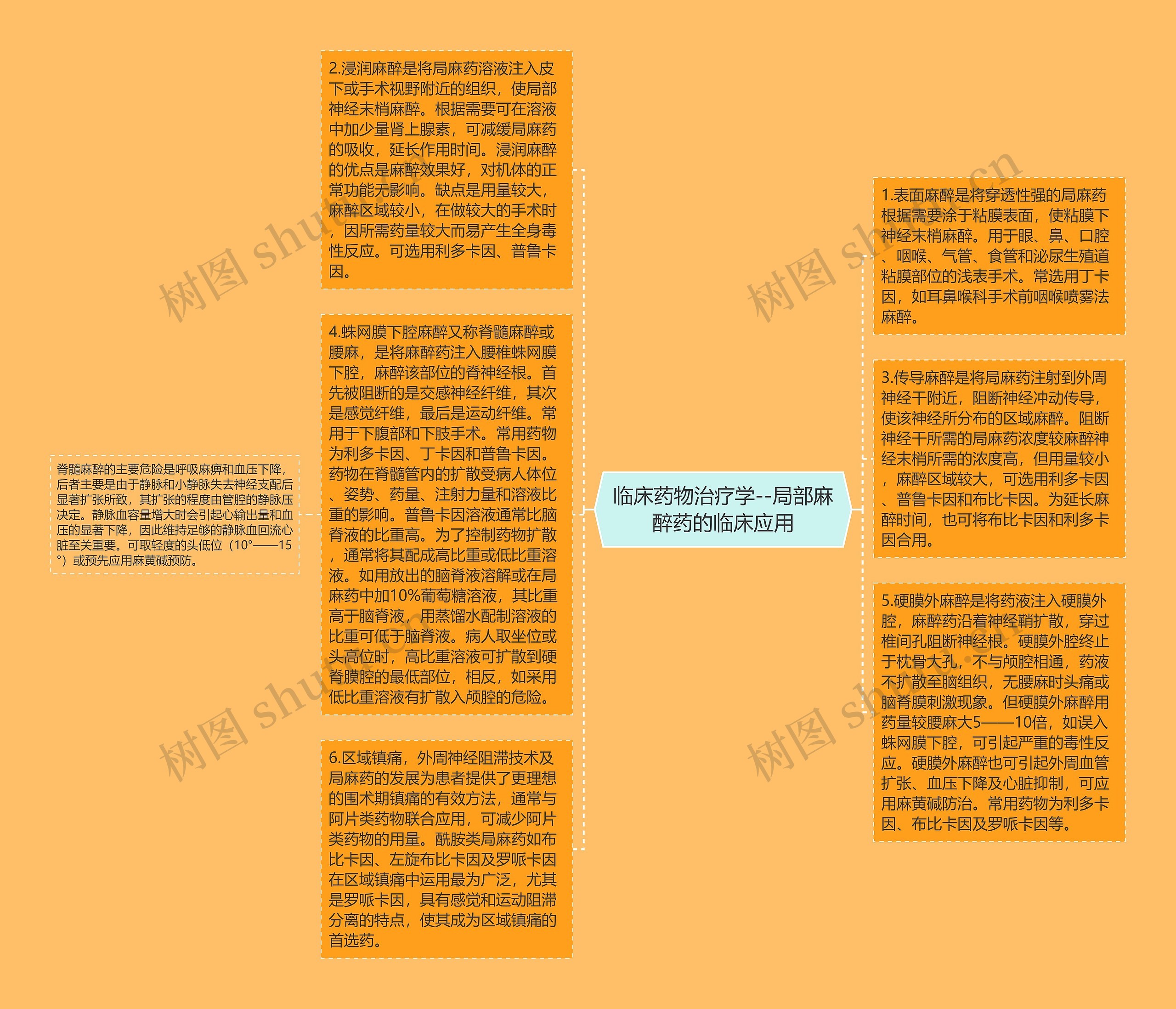 临床药物治疗学--局部麻醉药的临床应用思维导图