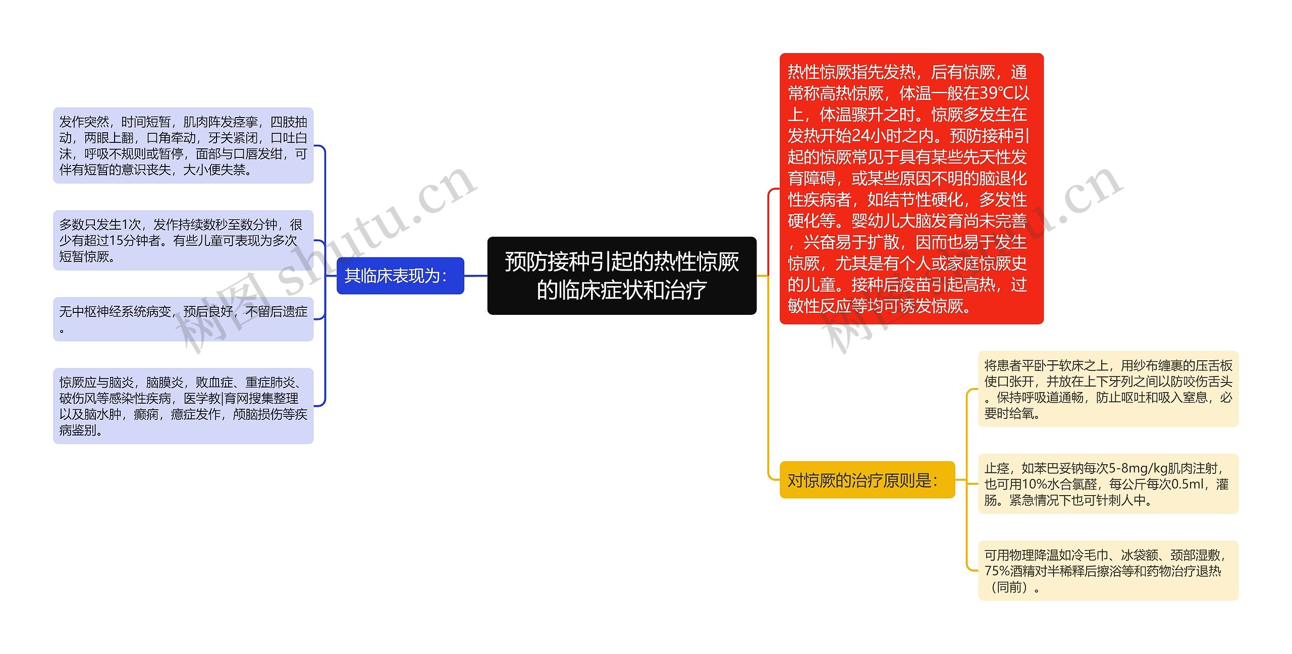 预防接种引起的热性惊厥的临床症状和治疗