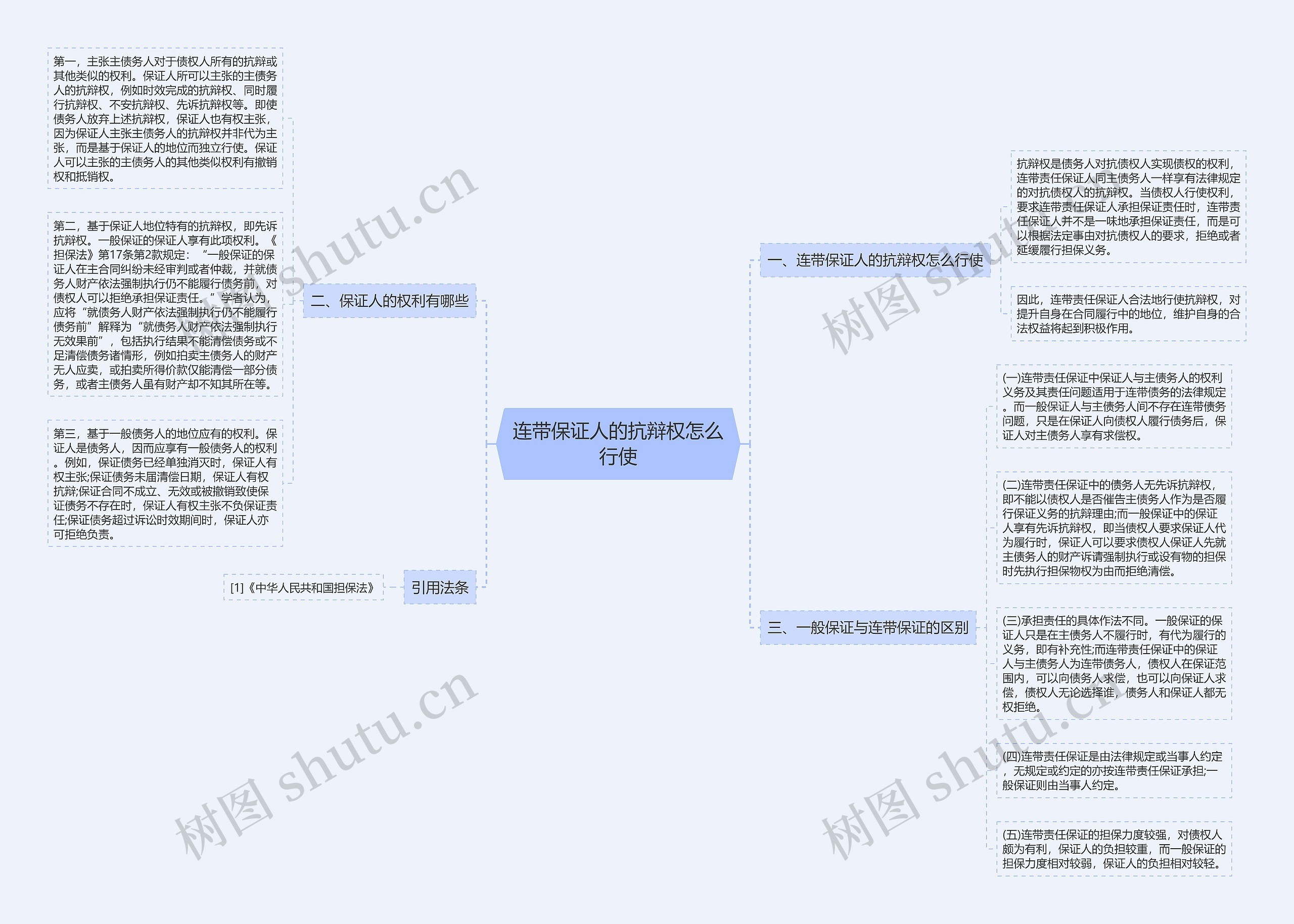 连带保证人的抗辩权怎么行使