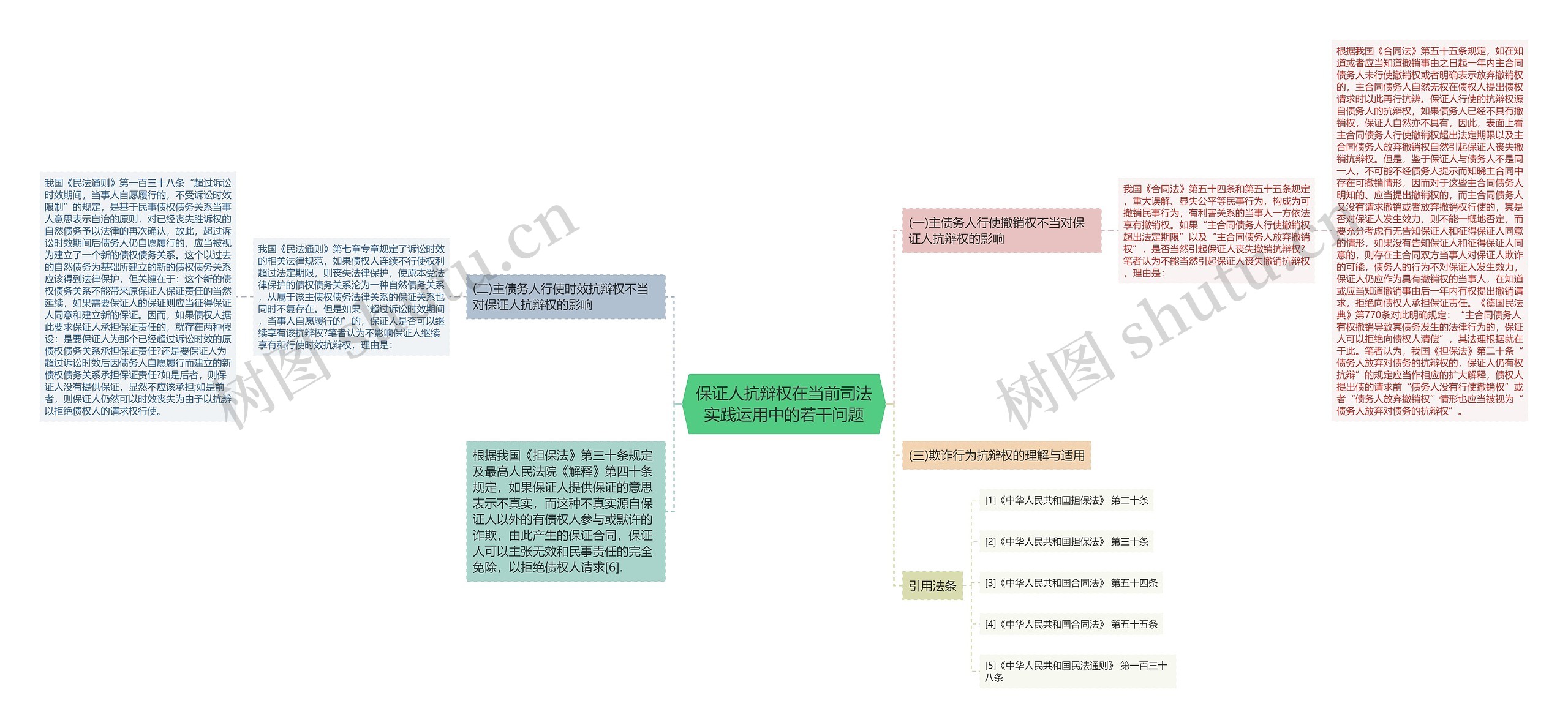 保证人抗辩权在当前司法实践运用中的若干问题