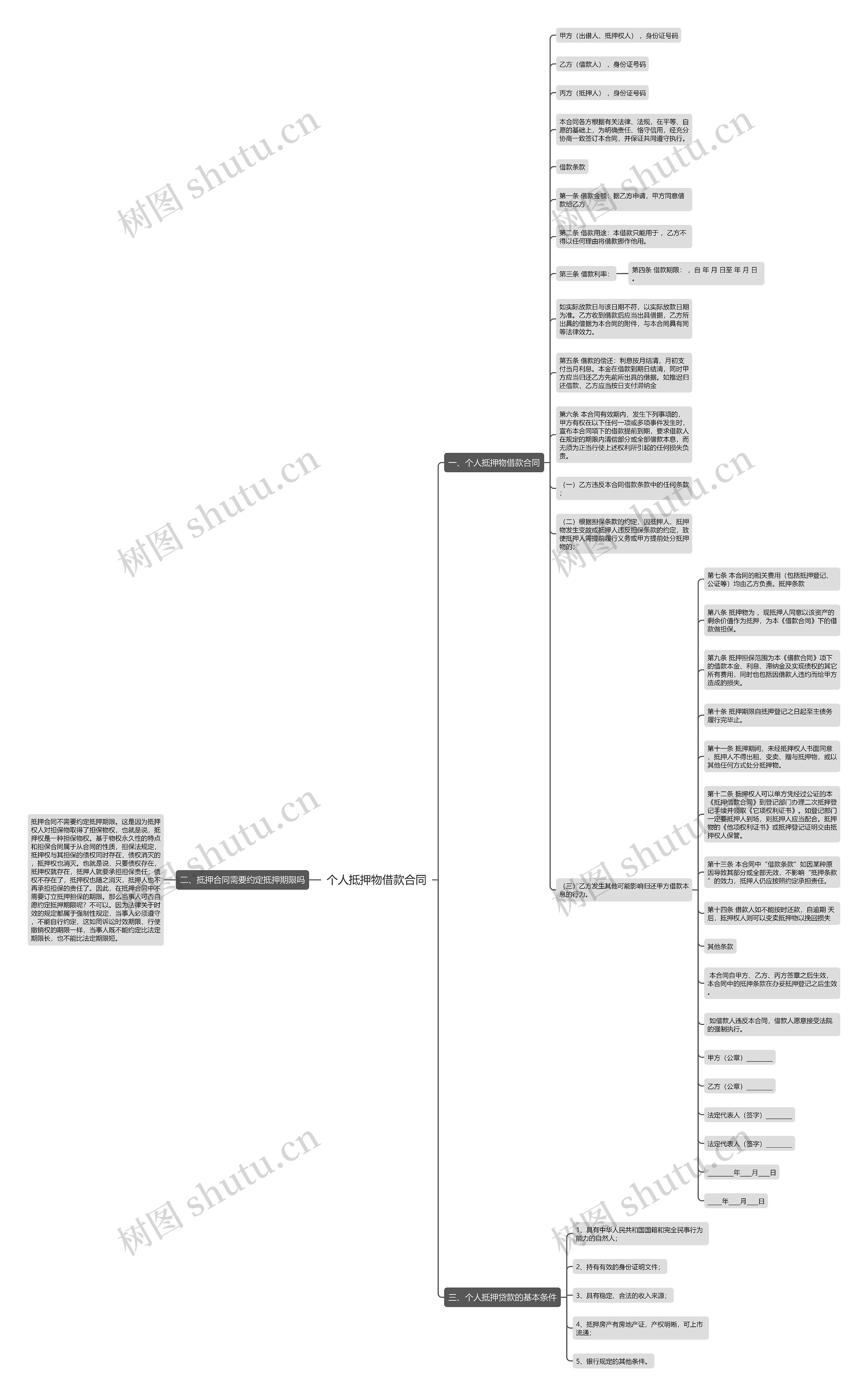 个人抵押物借款合同思维导图