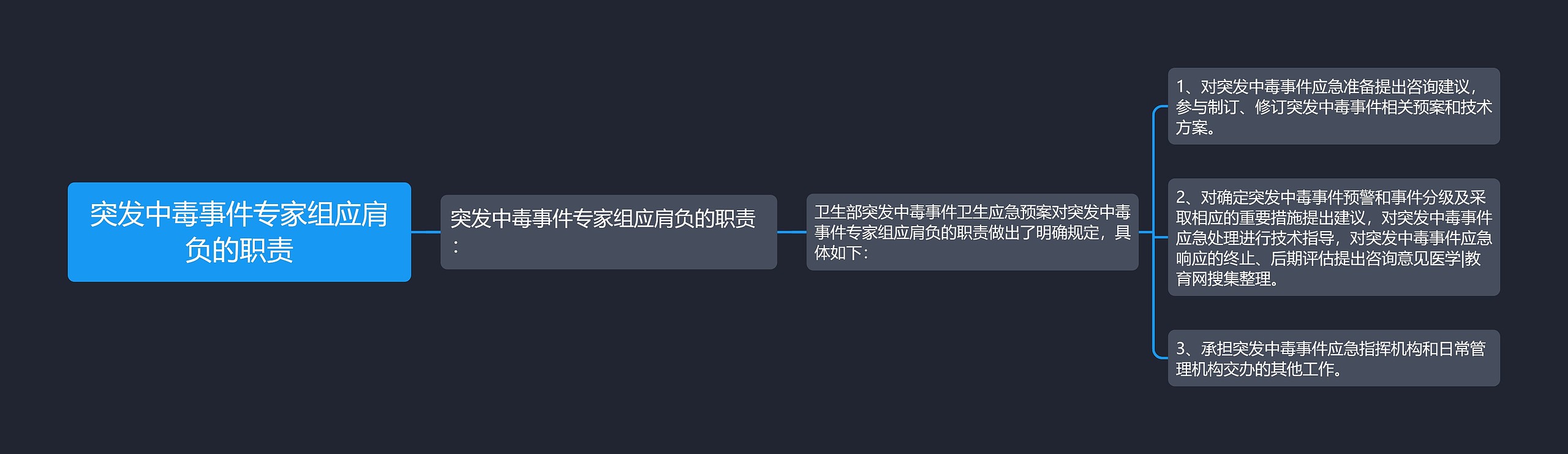突发中毒事件专家组应肩负的职责 突发中毒事件专家组应肩负的职责