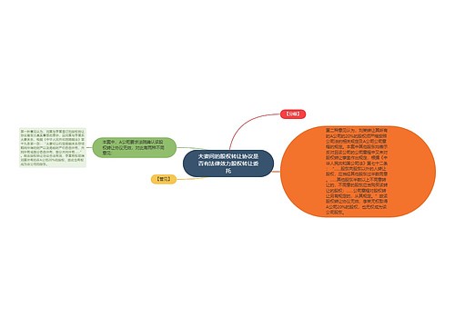 夫妻间的股权转让协议是否有法律效力股权转让委托