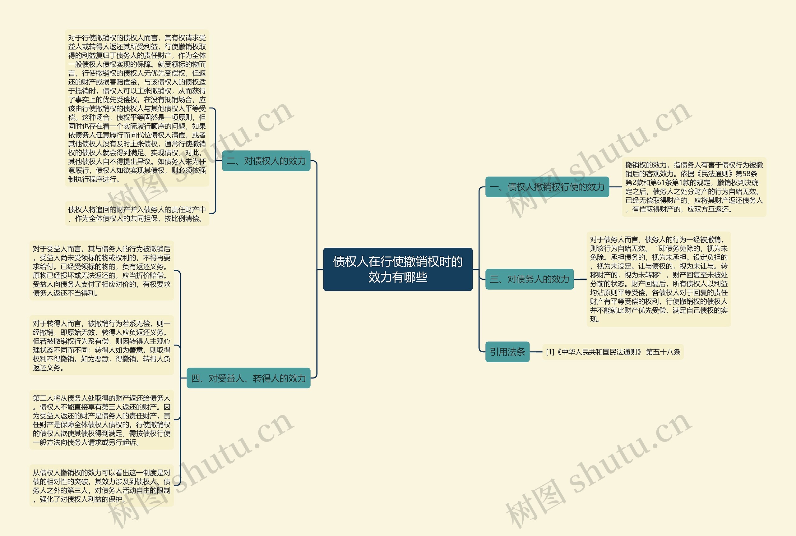 债权人在行使撤销权时的效力有哪些思维导图