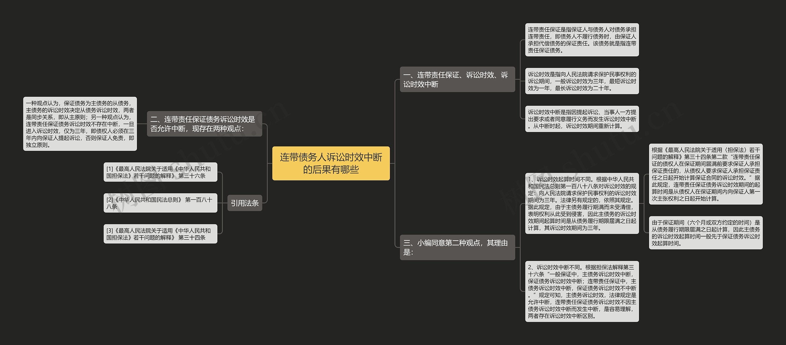 连带债务人诉讼时效中断的后果有哪些