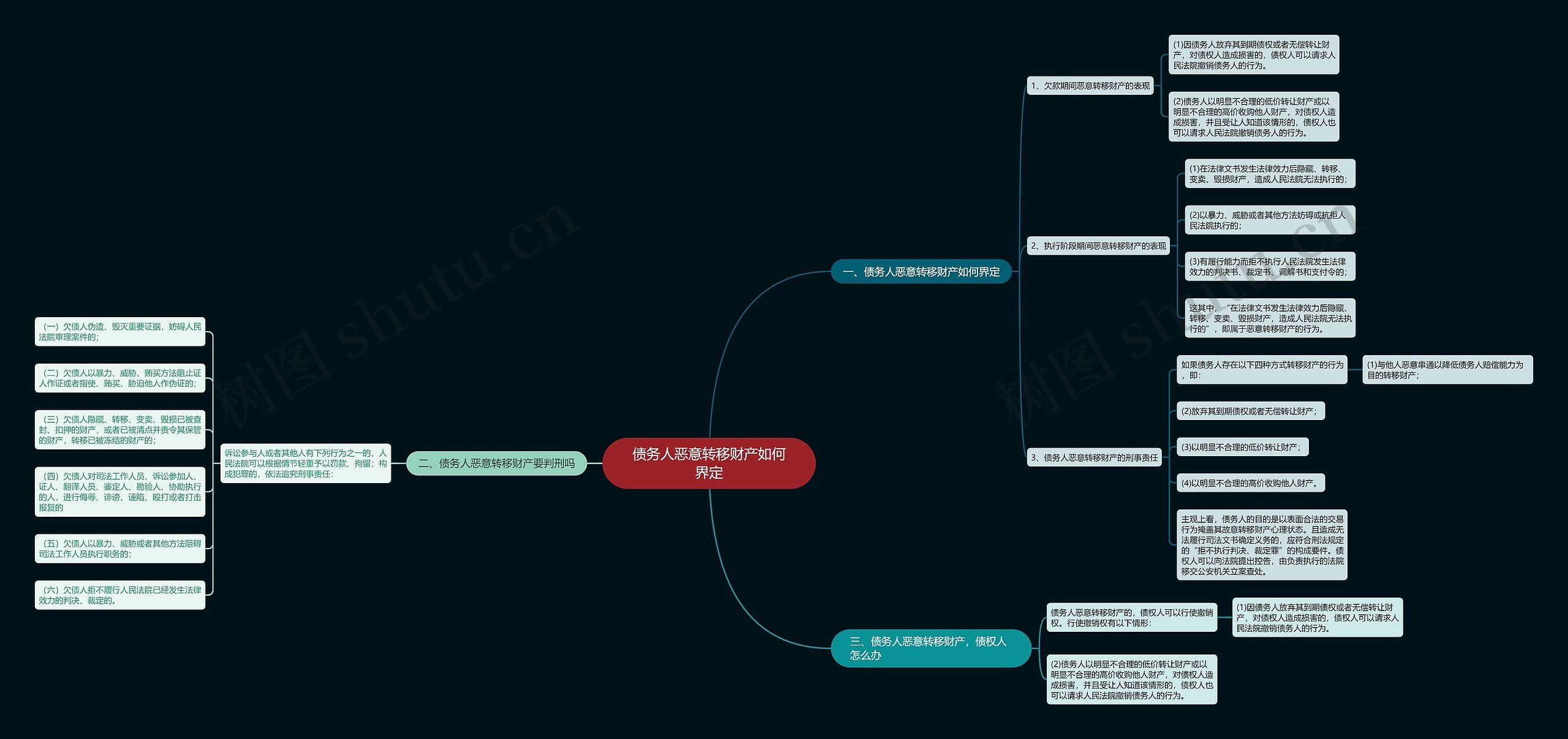 债务人恶意转移财产如何界定 债务人恶意转移财产如何界定