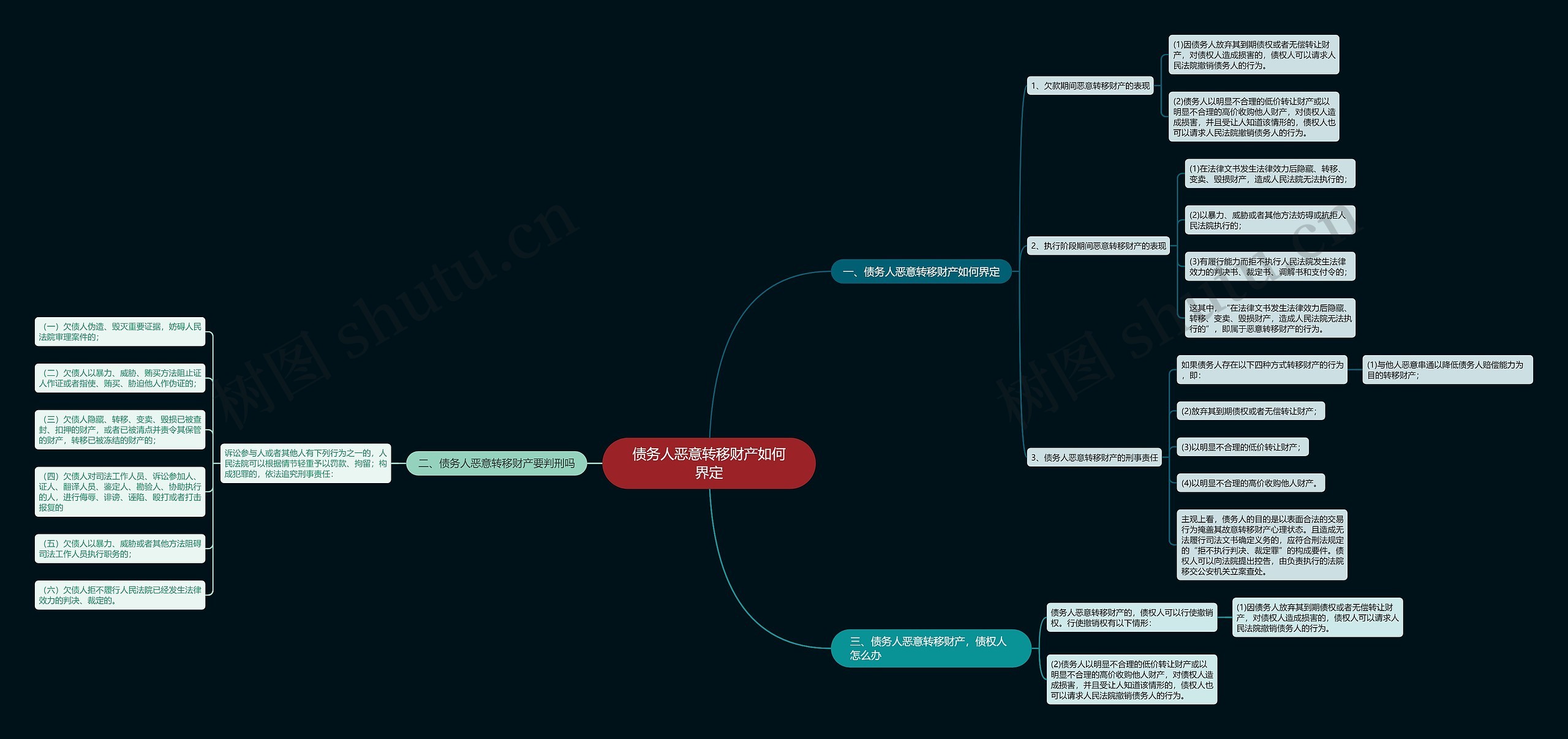 债务人恶意转移财产如何界定思维导图