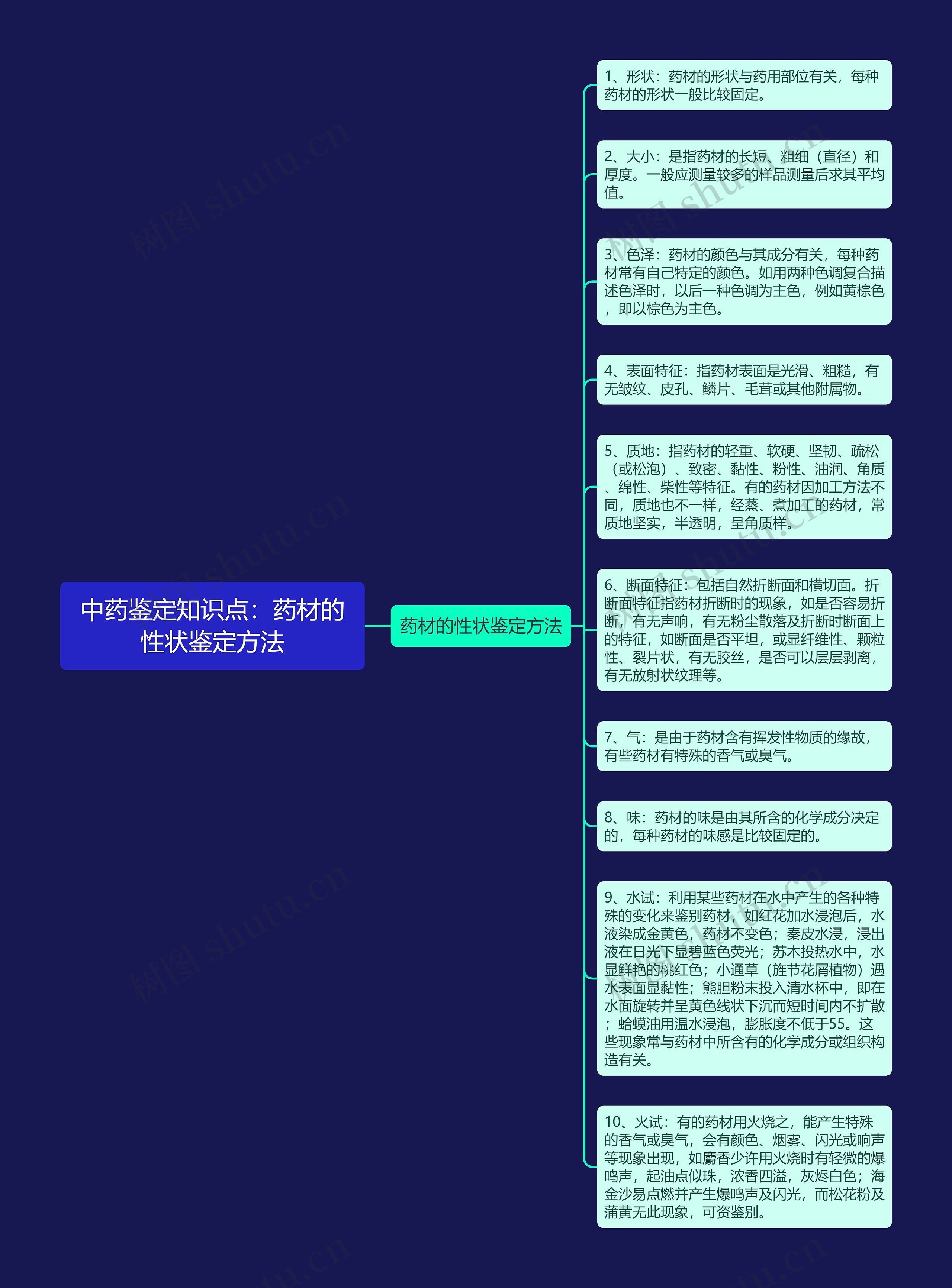 中药鉴定知识点：药材的性状鉴定方法