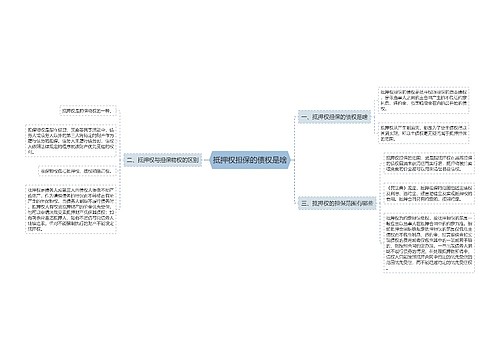 抵押权担保的债权是啥