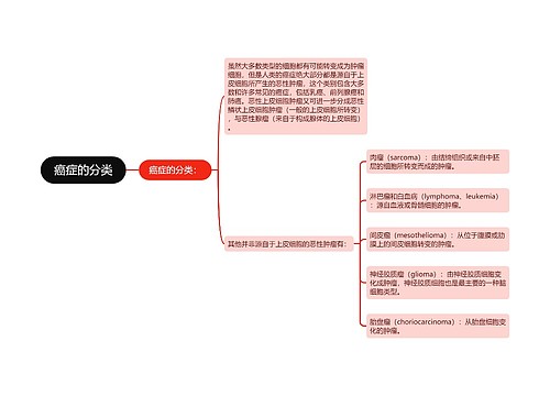 癌症的分类